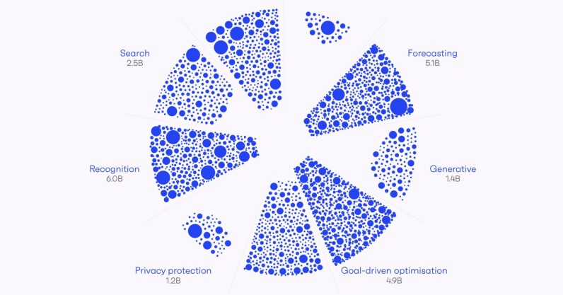 ‘world’s-most-accurate’-startup-data-platform-to-identify-gaps-in-ai-ecosystem