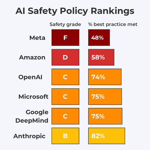 on-‘responsible-scaling-policies’-(rsps)