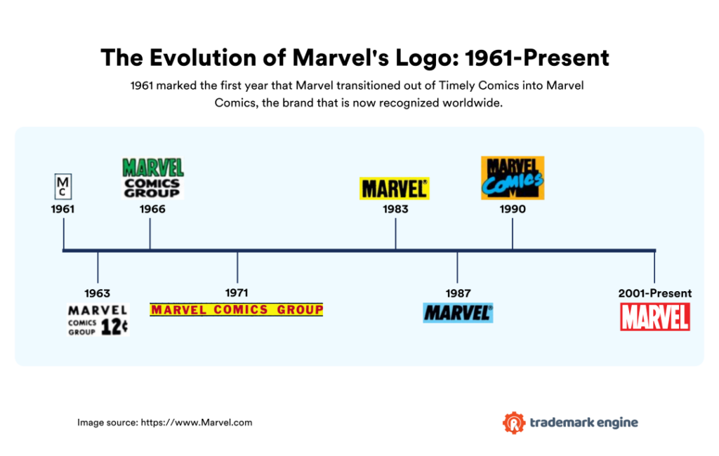 symbol-of-a-superhero-empire:-the-evolution-of-marvel’s-logo