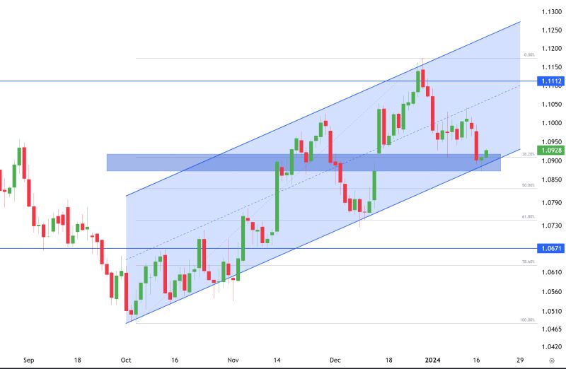 euro-futures-options-idea (18 jan 2024)